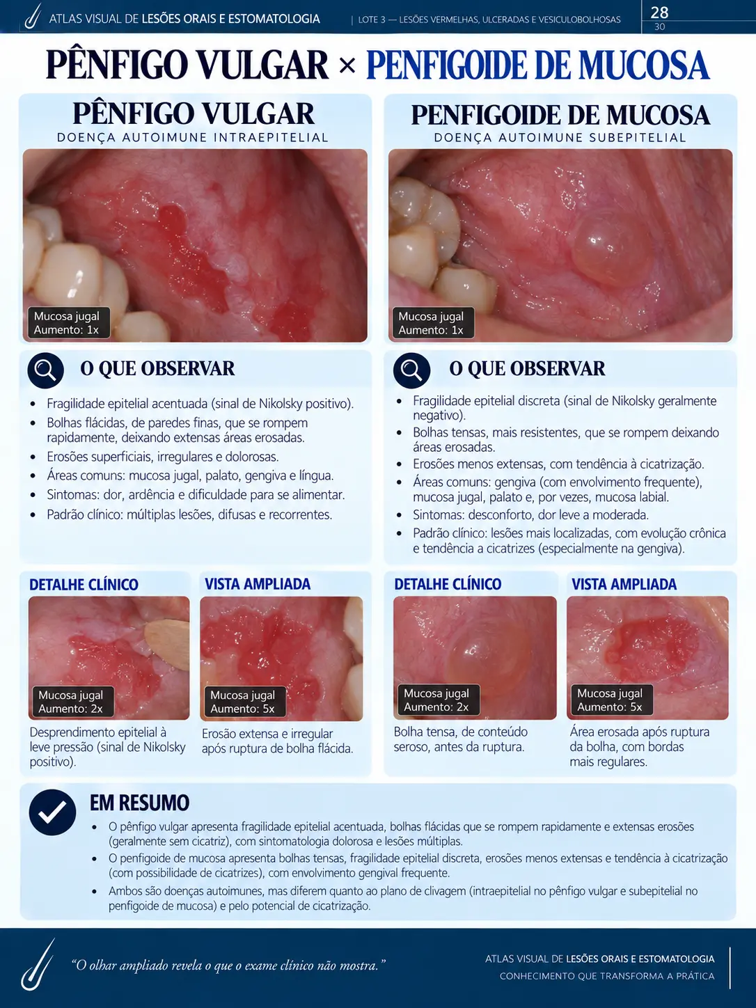 Página do ORALMAP: Lesões Pigmentadas