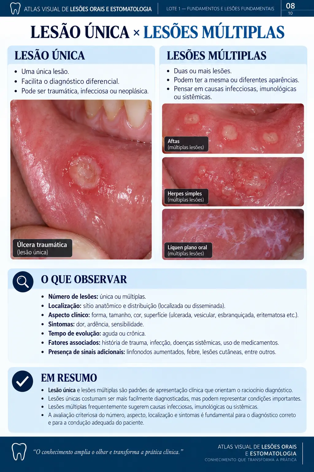 Página do ORALMAP: Lesão Benigna × Lesão Suspeita