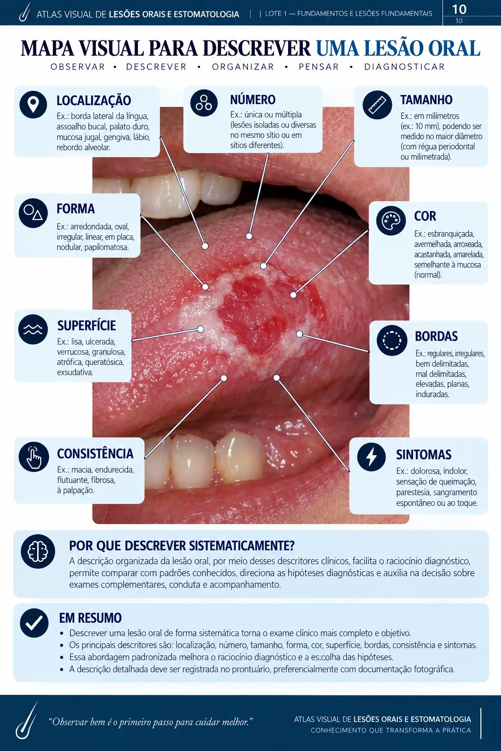 Página do ORALMAP: Leucoplasia × Eritroplasia